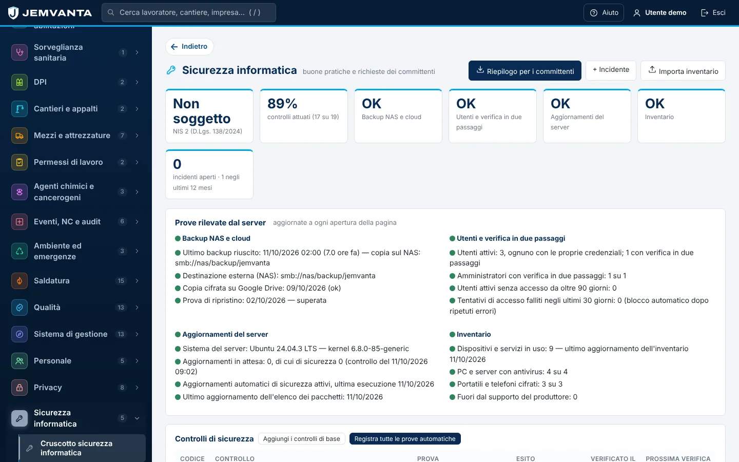Cruscotto della sicurezza informatica